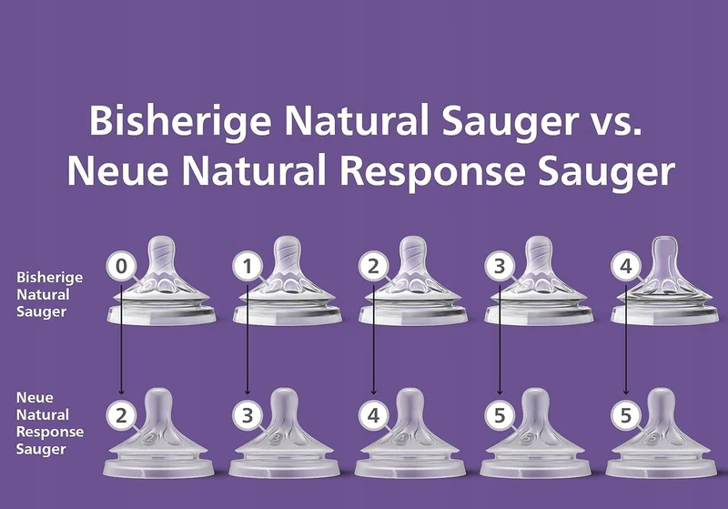 PHILIPS AVENT Natural RESPONSE smoczki do butelek 0msc x2