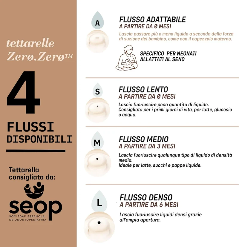 SUAVINEX Zero Zero smoczek do butelki (A) Adaptable Flow 0m+ x2