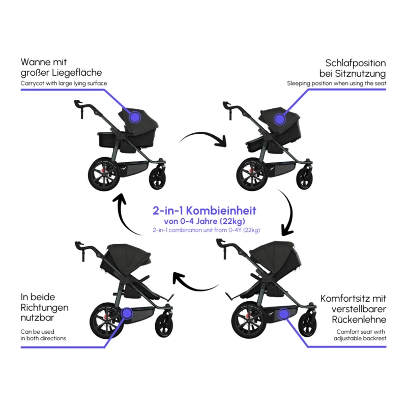 tfk PRO - Kombikinderwagen 2-in-1 mit Luftrad-Set