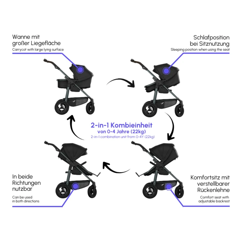 tfk MONO 4 Premium - Kombikinderwagen 2-in-1 mit Luftrad-Set