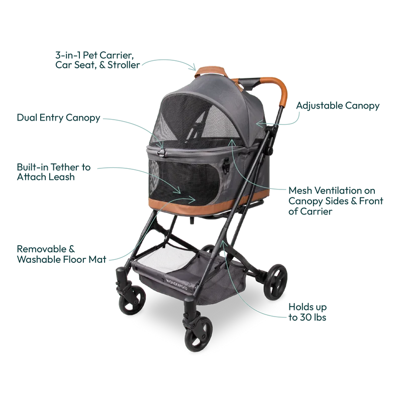 Wonderfold P2 - Pet 3in1 Compact Stroller - Small
