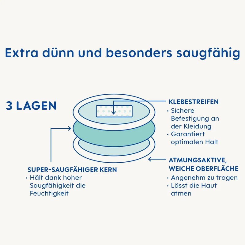 MAM Stilleinlagen Ultra dünn 30Stück (Einwegartikel)
