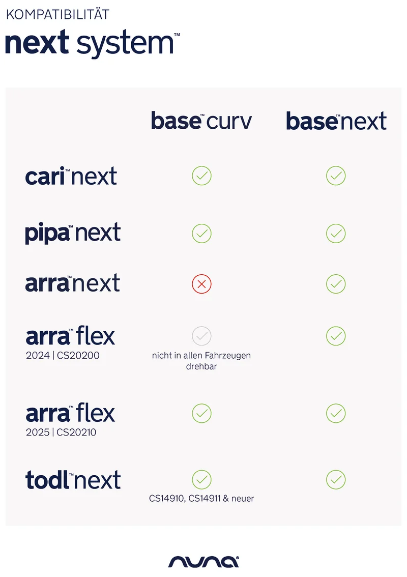 ISOFIX-Basisstation 'Base next'