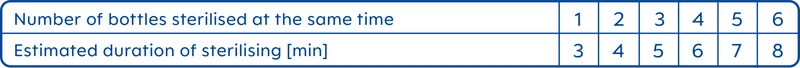 MAM Easy Start butelka antykolkowa 320 ml 4m+