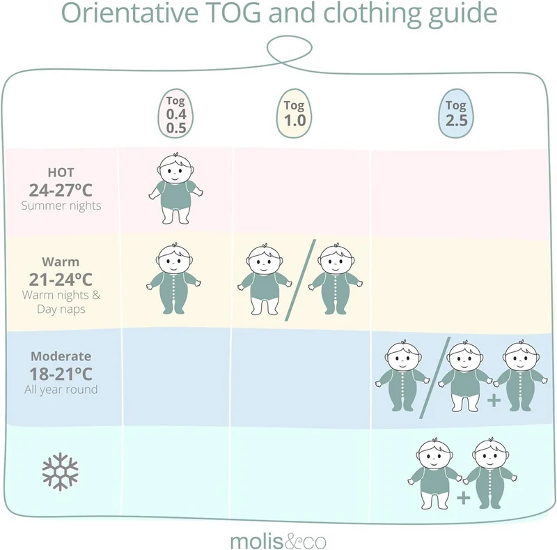 MOLIS&CO śpiworek 2,5TOG 18-36msc