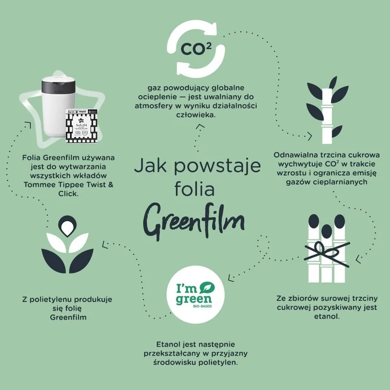 TOMMEE TIPPEE Twist&Click kosz na pieluchy