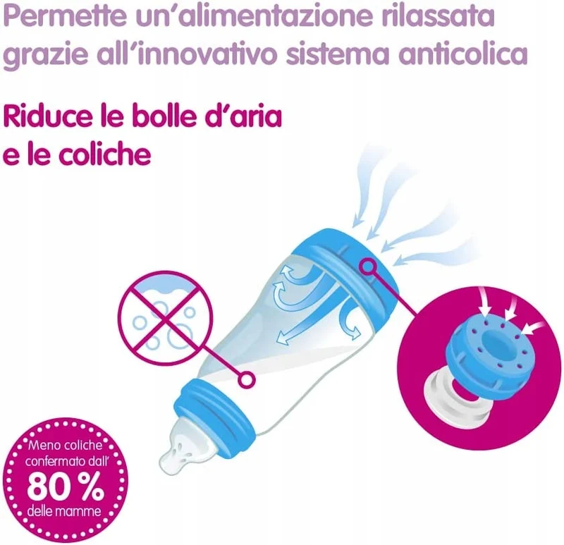 MAM zestaw startowy Easy Start Anti-Colic XXL 10el
