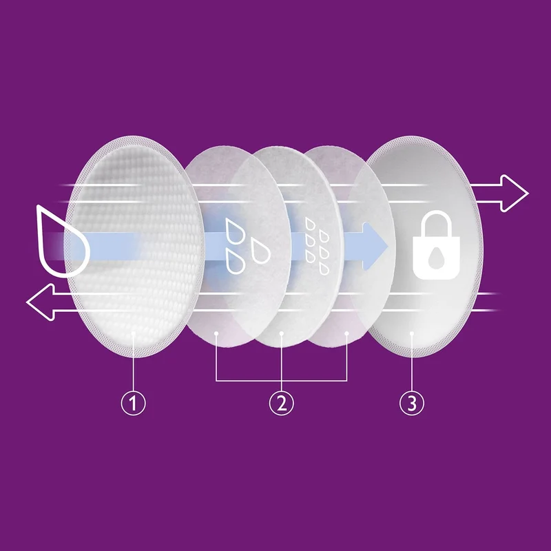 PHILIPS AVENT wkładki laktacyjne x60