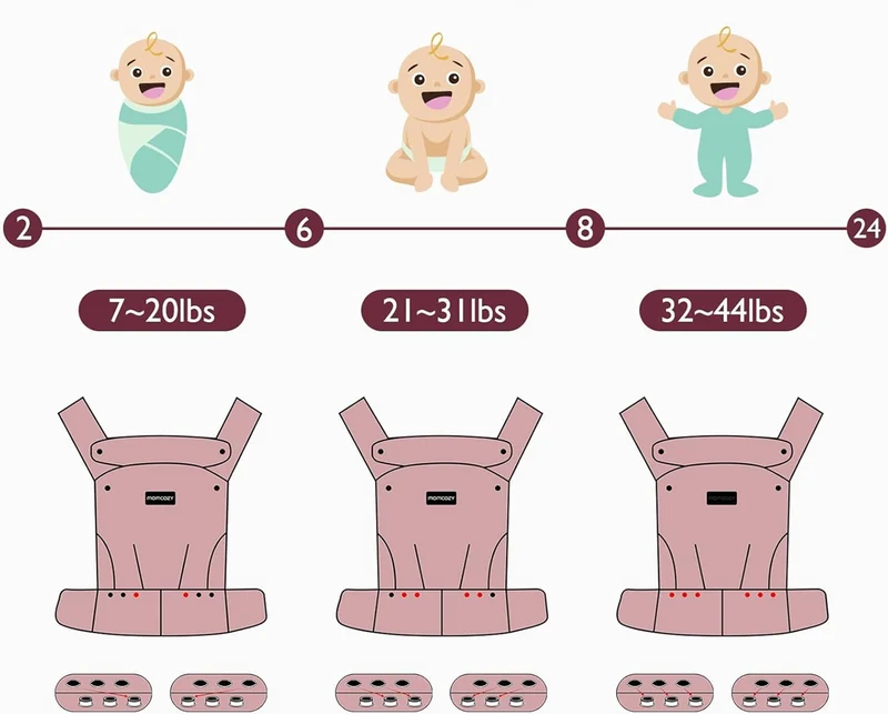 MOMCOZY nosidełko dla noworodków i niemowląt 3-20kg regulowane
