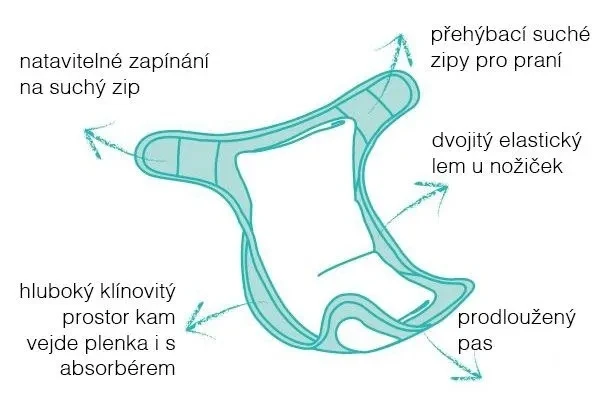 BAMBINO MIO otulacz na pieluchę <9kg