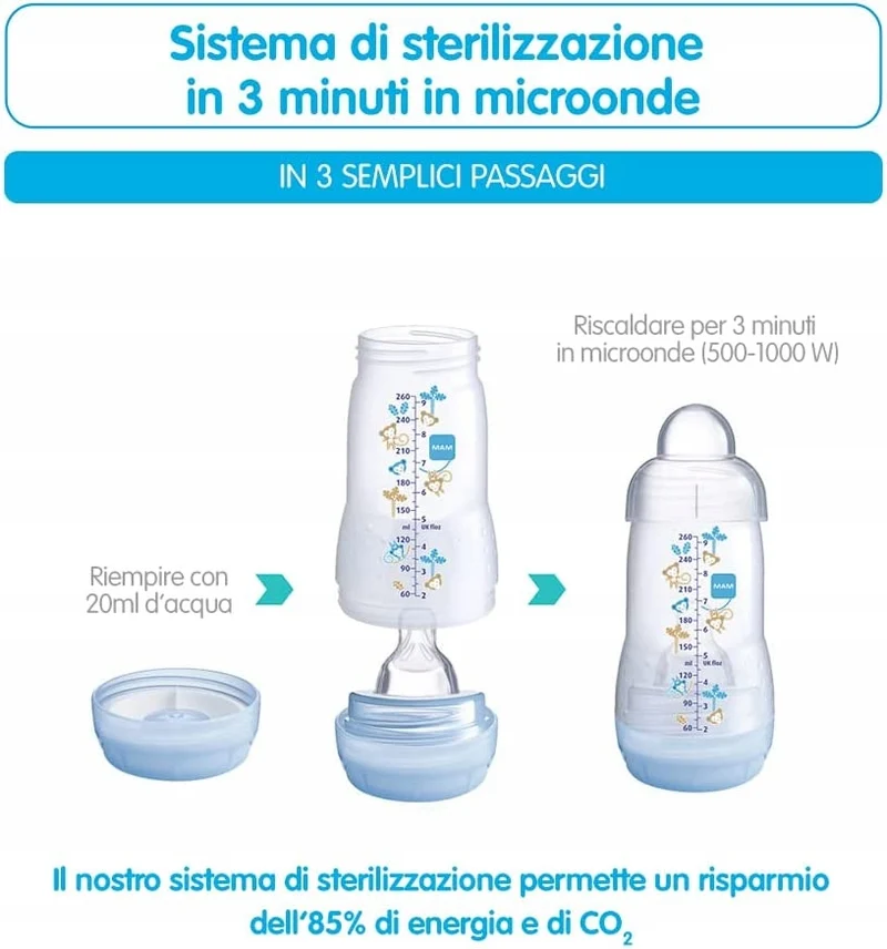 MAM zestaw startowy Easy Start Anti-Colic 8el