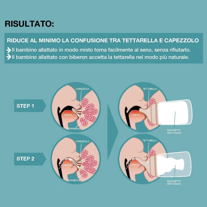 SUAVINEX Zero Zero smoczek do butelki x2 6m+