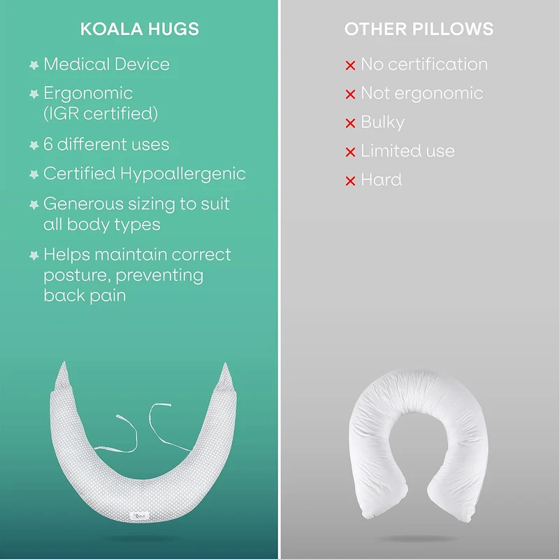 Koala Babycare XXL poduszka ciążowa i do karmienia