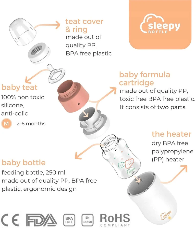 SLEEPY BOTTLE zestaw startowy podgrzewacz z butelk