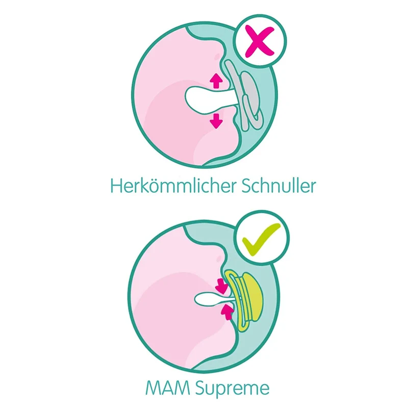 MAM Supreme smoczek uspokajający silikonowy 0-6 m x2