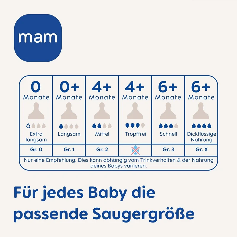 MAM smoczek do butelek 0+ (r.1) wolny przepływ x4